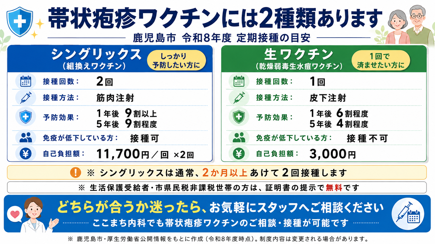帯状疱疹ワクチンは受けるべき？2種類の違い