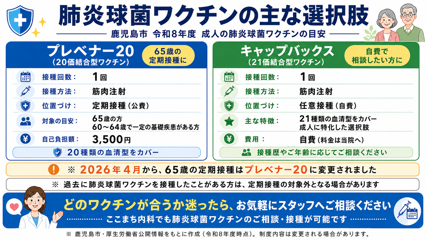 肺炎球菌ワクチンはどれ？65歳の定期接種と20価・21価の違い